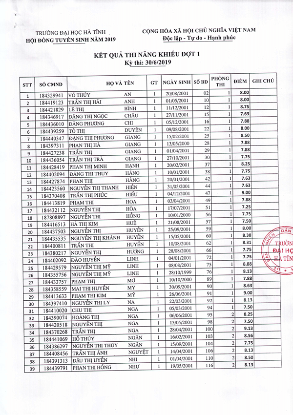Ket qua thi nang khieu dot 1 Ky thi ngay 30 6 2019 1