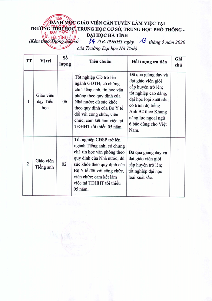 200513.DI.TC.TB 34 v.v tuyen dung giao vien hop dong 2