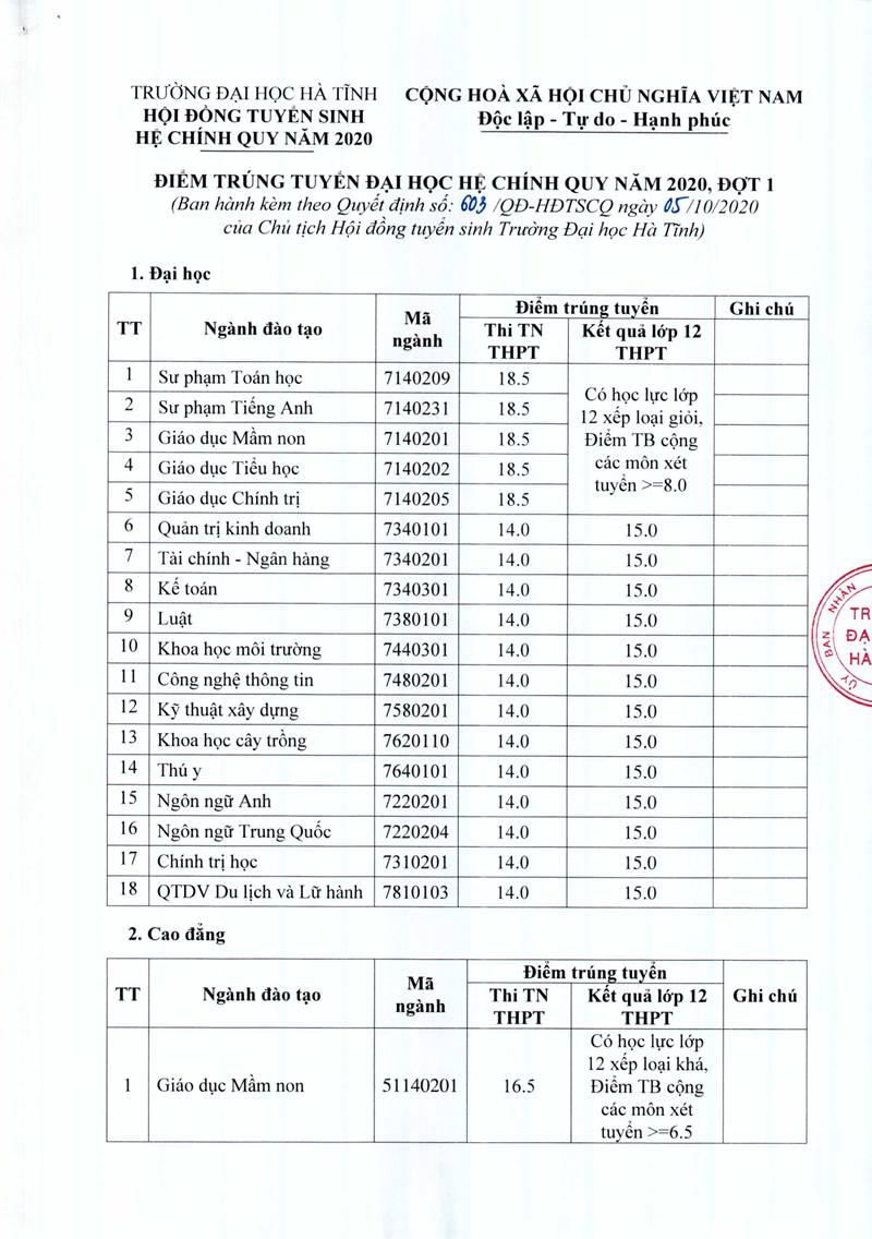 201005.DI.DT.QD 603 v.v diem trung tuyen dai hoc cao dang nganh GDMN he chinh quy nam 2020 dot 1 2