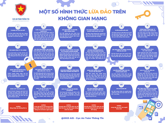 1 số hình thức lừa đảo