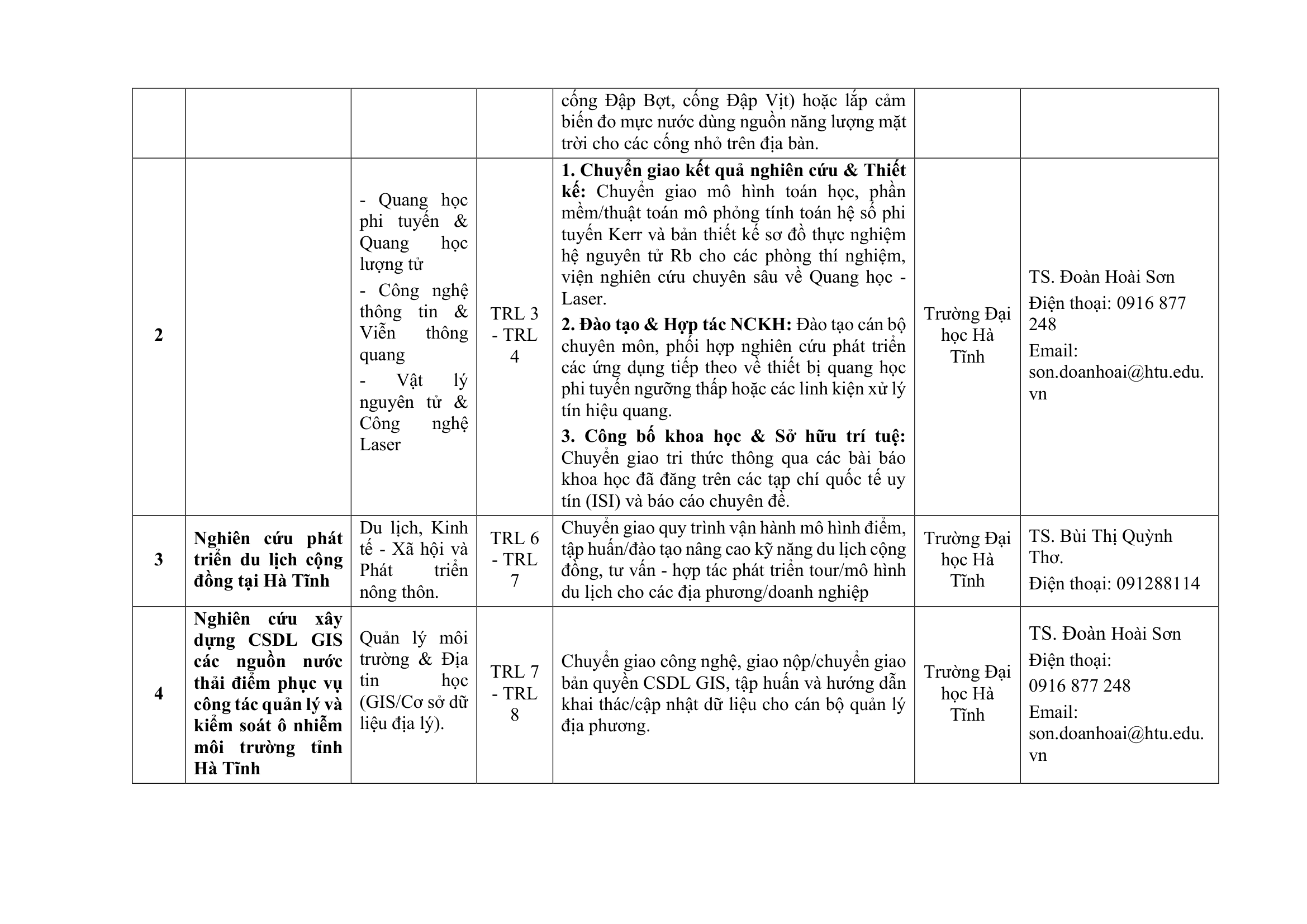 20261006.website DANH MỤC SẢN PHẨM NGHIÊN CỨU KHẢ THI 2