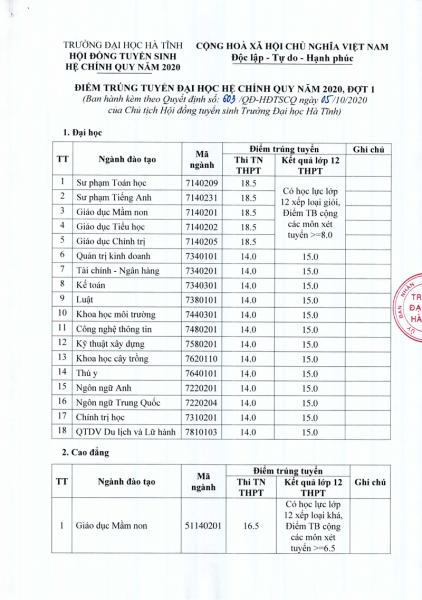 201005.DI.DT.QD 603 v.v diem trung tuyen dai hoc cao dang nganh GDMN he chinh quy nam 2020 dot 1 2