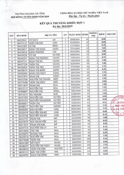 Ket qua thi nang khieu dot 1 Ky thi ngay 30 6 2019 1